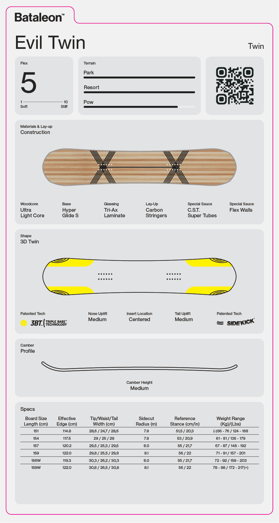 BATALEON Evil Twin Snowboard 2027 Men's Snowboards Bataleon