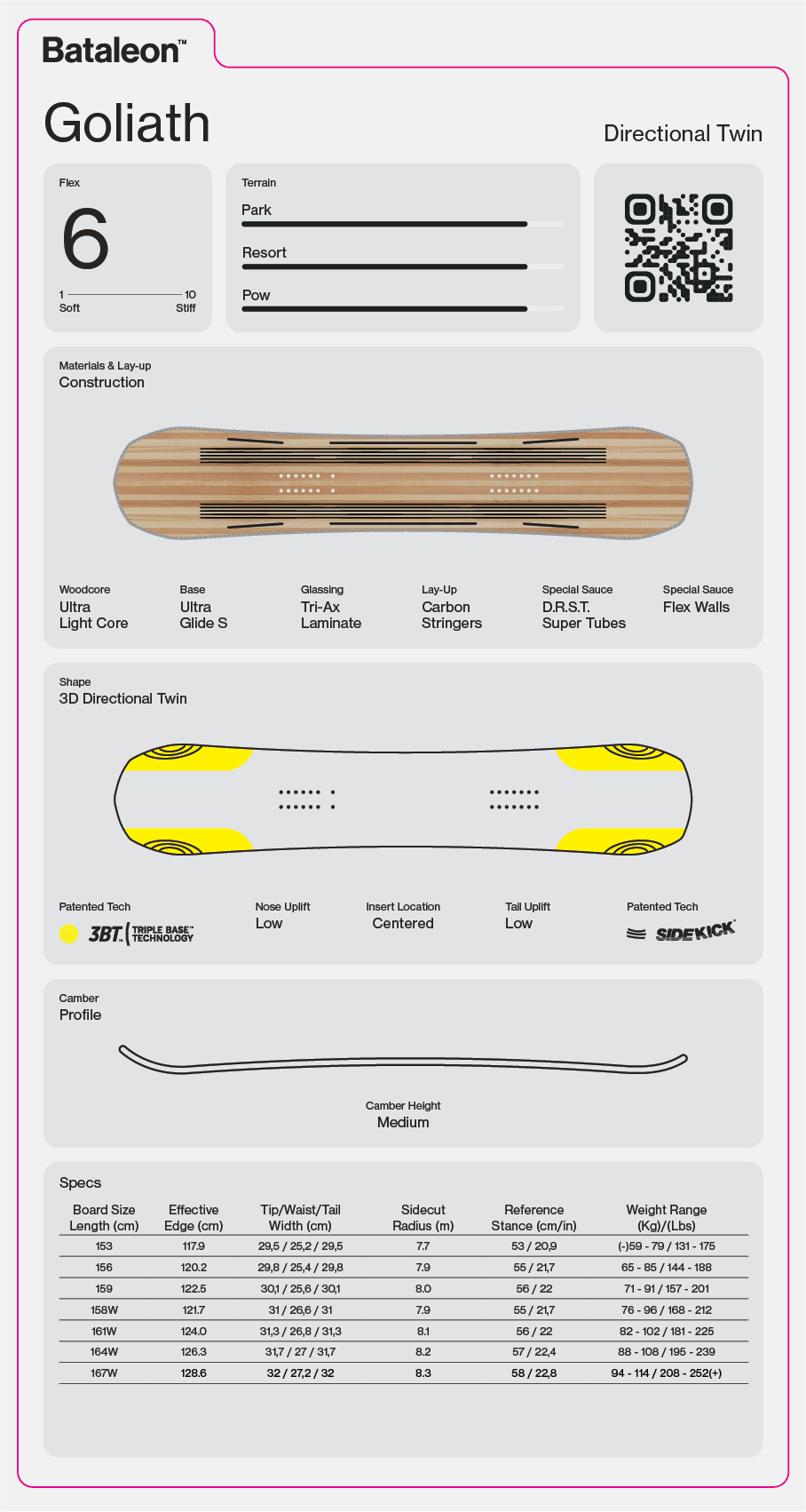 BATALEON Goliath Snowboard 2027 Men's Snowboards Bataleon