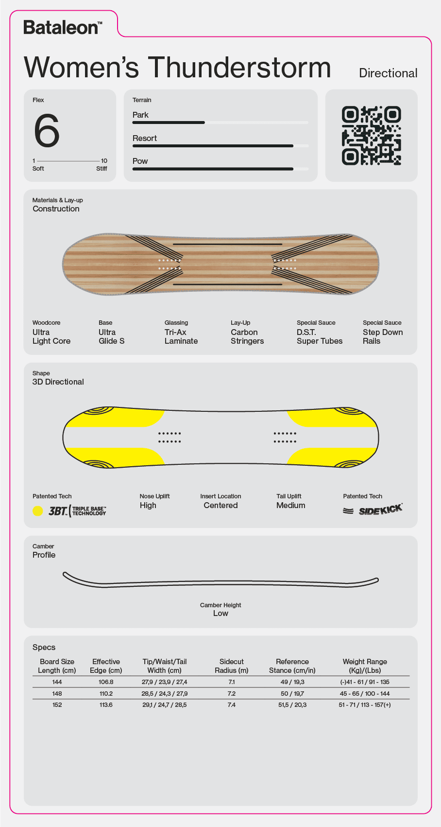 BATALEON Women's Thunderstorm Snowboard 2027 Women's Snowboards Bataleon