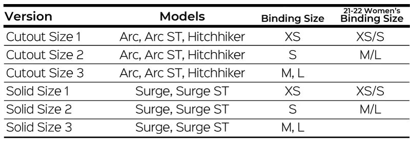 SPARK R&D Baseplate Padding Kit Splitboard Parts & Hardware Spark R&D