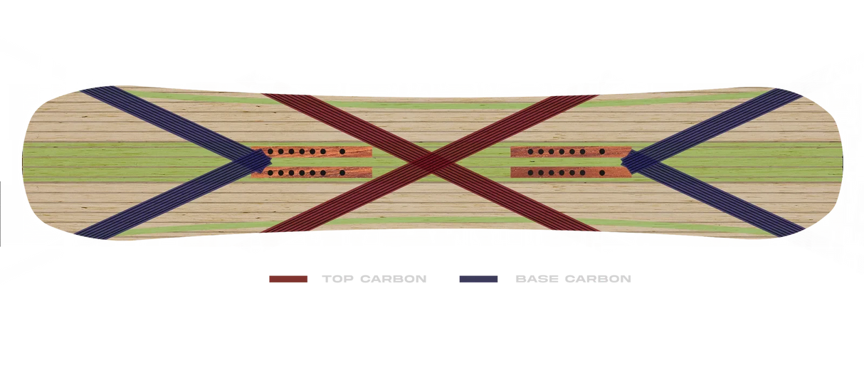 NEVER SUMMER Benchmark Snowboard 2026 Men's Snowboards Never Summer 