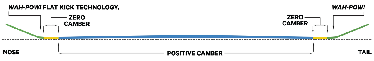CAPITA Indoor Survival Snowboard 2027 Men's Snowboards Capita 