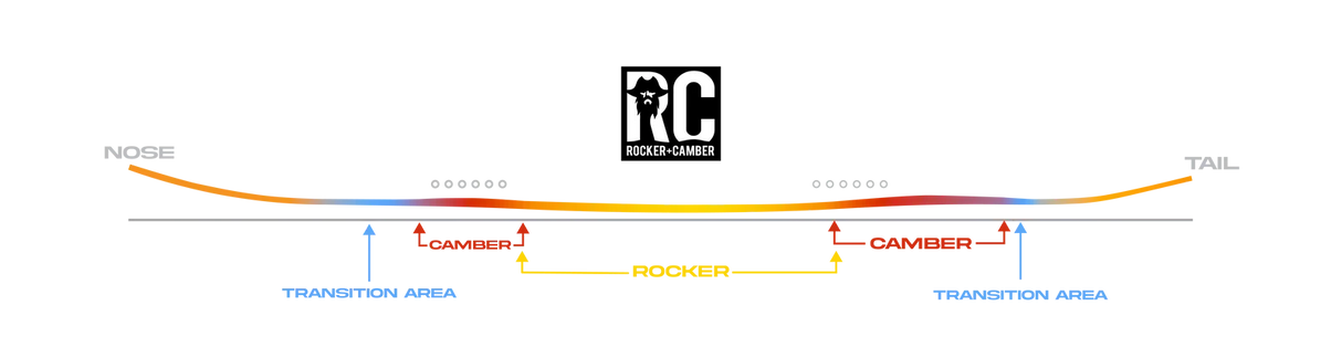 NEVER SUMMER Benchmark Snowboard 2026 Men's Snowboards Never Summer 