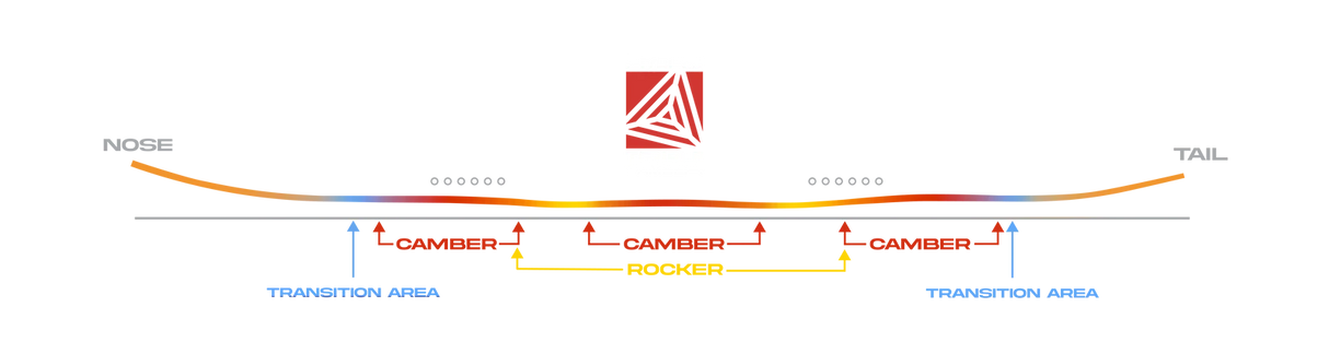 NEVER SUMMER Women's Proto T3 FR Snowboard 2026 Women's Snowboards Never Summer 
