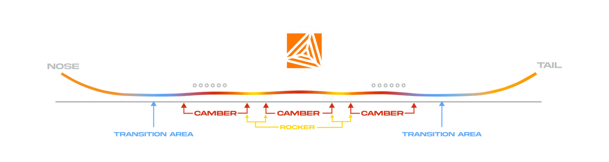 NEVER SUMMER Proto T3 Eclipse Snowboard 2026 Men's Snowboards Never Summer 