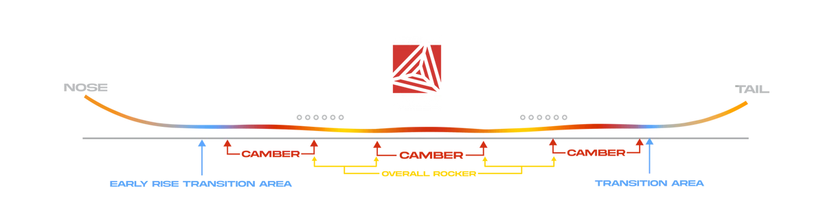 NEVER SUMMER Proto T3 FR Snowboard 2026 Men's Snowboards Never Summer 