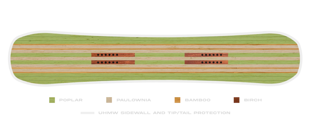 NEVER SUMMER Women's Proto T3 FR Snowboard 2026 Women's Snowboards Never Summer 